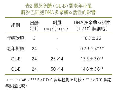 59-LZB-2